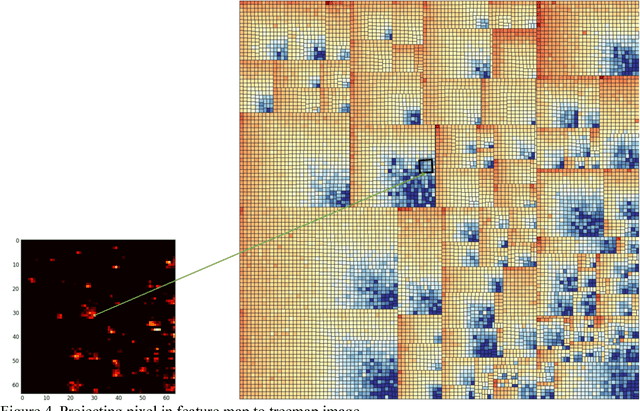 Figure 3 for OmicsMapNet: Transforming omics data to take advantage of Deep Convolutional Neural Network for discovery
