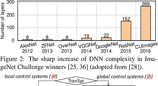 Figure 3 for Explaining Deep Learning-Based Networked Systems