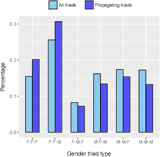 Figure 4 for Measuring Information Propagation in Literary Social Networks