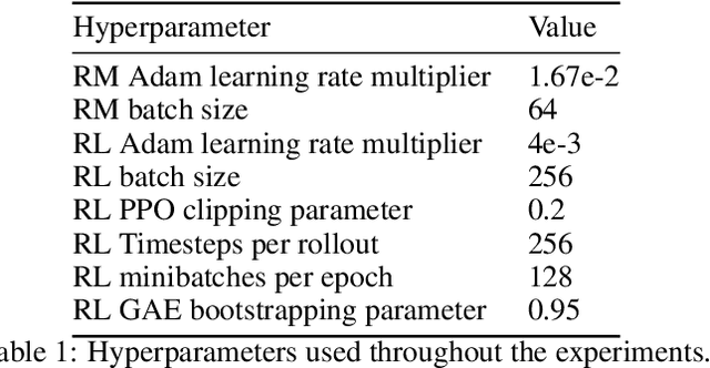Figure 2 for Scaling Laws for Reward Model Overoptimization