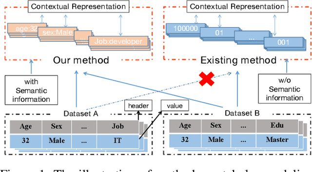 Figure 1 for PTab: Using the Pre-trained Language Model for Modeling Tabular Data