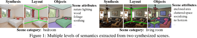 Figure 1 for Semantic Hierarchy Emerges in Deep Generative Representations for Scene Synthesis
