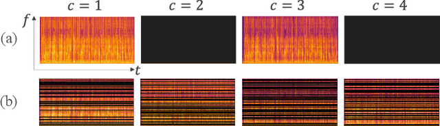 Figure 3 for ChannelAugment: Improving generalization of multi-channel ASR by training with input channel randomization