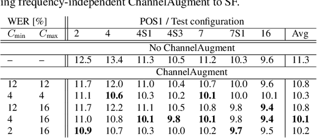 Figure 2 for ChannelAugment: Improving generalization of multi-channel ASR by training with input channel randomization