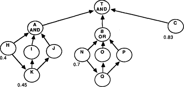 Figure 1 for Efficient Inference on Generalized Fault Diagrams