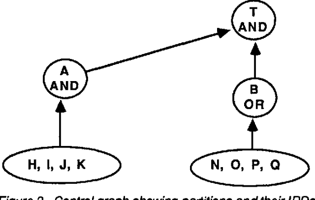 Figure 2 for Efficient Inference on Generalized Fault Diagrams