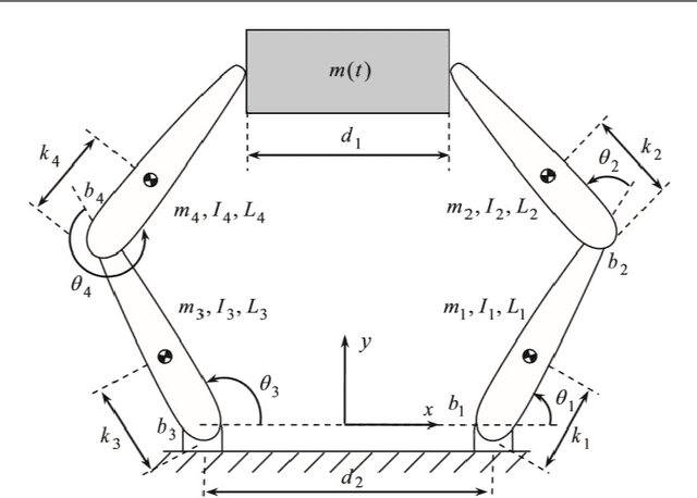 Figure 1 for Adaptive neural network based dynamic surface control for uncertain dual arm robots