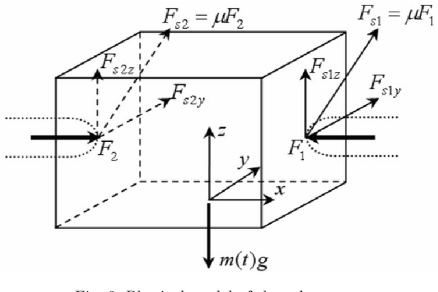 Figure 4 for Adaptive neural network based dynamic surface control for uncertain dual arm robots