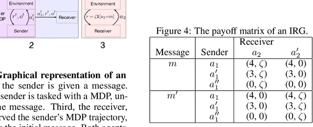 Figure 3 for Implicit Communication as Minimum Entropy Coupling