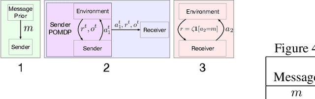 Figure 4 for Implicit Communication as Minimum Entropy Coupling