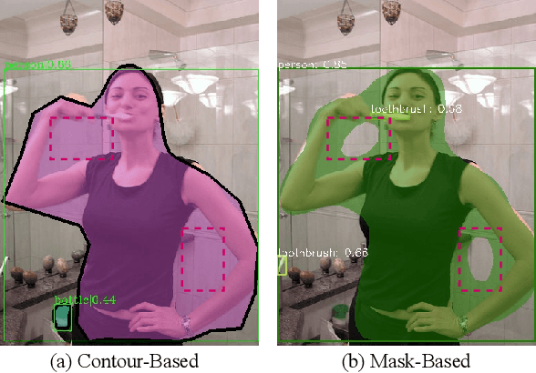 Figure 1 for Mask Encoding for Single Shot Instance Segmentation
