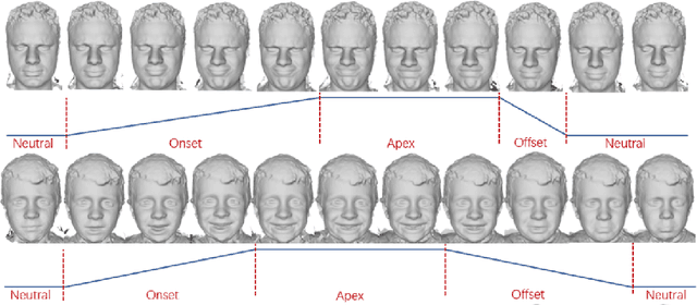 Figure 3 for Learning to Generate Customized Dynamic 3D Facial Expressions