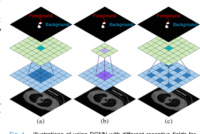 Figure 1 for Atrous Convolutional Neural Network (ACNN) for Biomedical Semantic Segmentation with Dimensionally Lossless Feature Maps