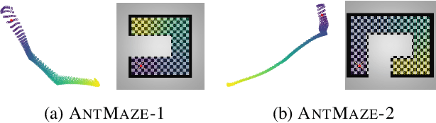 Figure 4 for Temporal Abstractions-Augmented Temporally Contrastive Learning: An Alternative to the Laplacian in RL