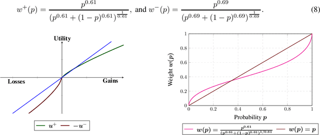 Figure 1 for Improved Concentration Bounds for Conditional Value-at-Risk and Cumulative Prospect Theory using Wasserstein distance