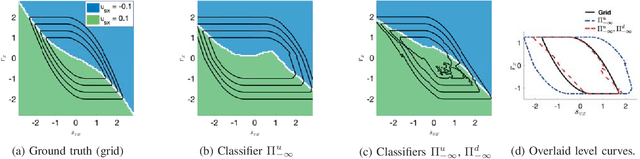 Figure 4 for Classification-based Approximate Reachability with Guarantees Applied to Safe Trajectory Tracking