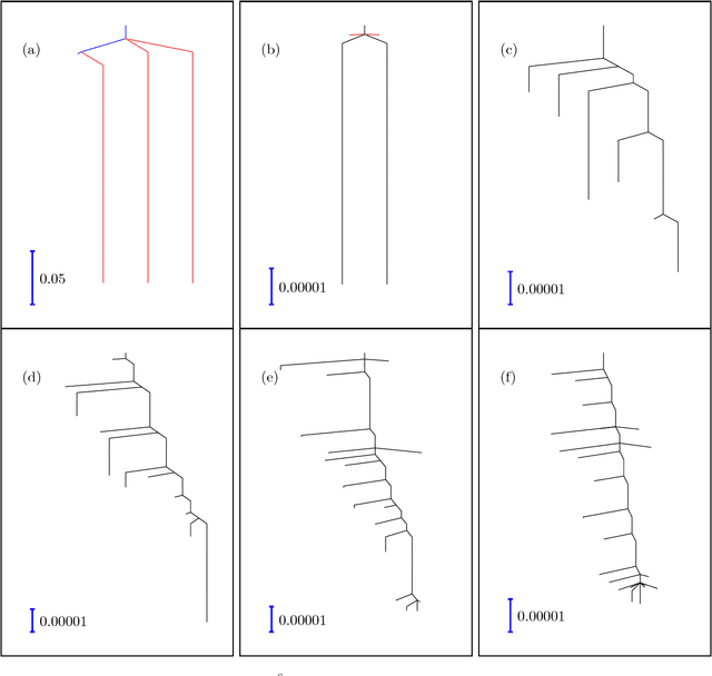 Figure 1 for The Loss Surface of XOR Artificial Neural Networks