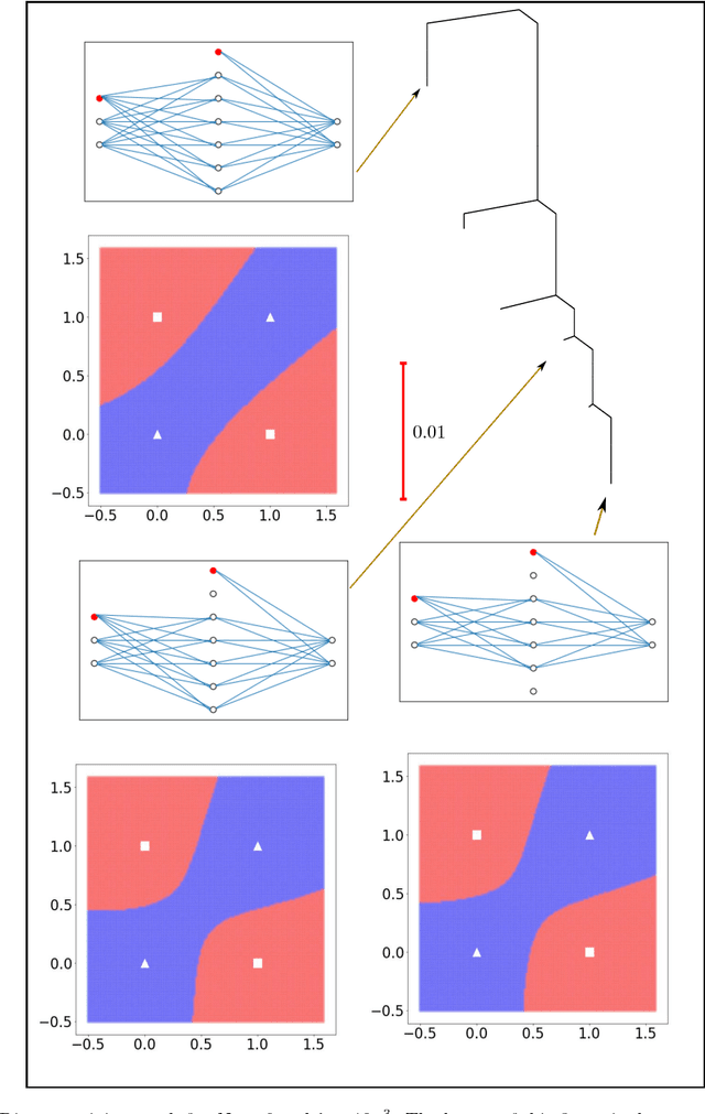 Figure 3 for The Loss Surface of XOR Artificial Neural Networks