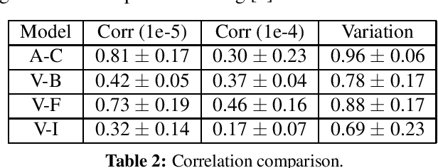 Figure 4 for Speeding up convolutional networks pruning with coarse ranking