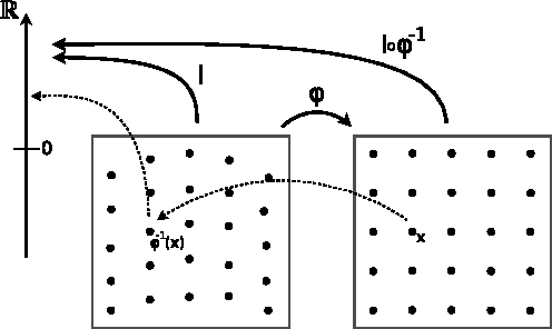 Figure 2 for Symmetry in Image Registration and Deformation Modeling