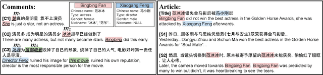 Figure 1 for XREF: Entity Linking for Chinese News Comments with Supplementary Article Reference