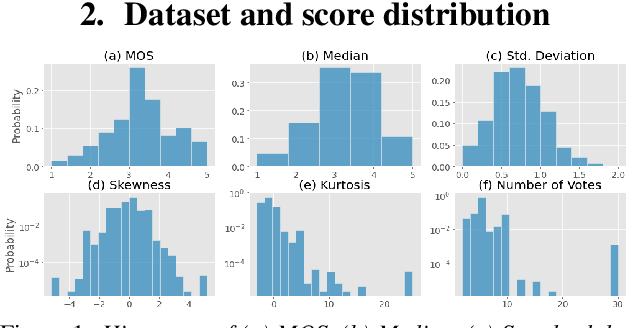 Figure 1 for Predicting score distribution to improve non-intrusive speech quality estimation