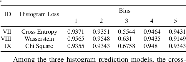 Figure 4 for Predicting score distribution to improve non-intrusive speech quality estimation