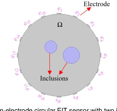Figure 1 for Impedance-optical Dual-modal Cell Culture Imaging with Learning-based Information Fusion