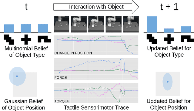 Figure 1 for Interpreting Contact Interactions to Overcome Failure in Robot Assembly Tasks