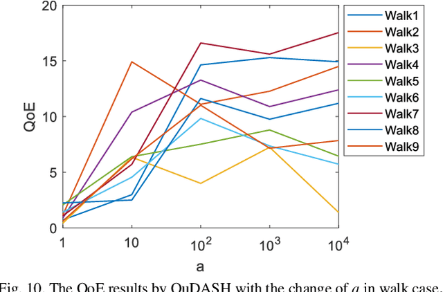 Figure 2 for QuDASH: Quantum-inspired rate adaptation approach for DASH video streaming