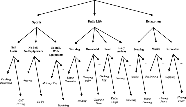 Figure 2 for Content-based Analysis of the Cultural Differences between TikTok and Douyin