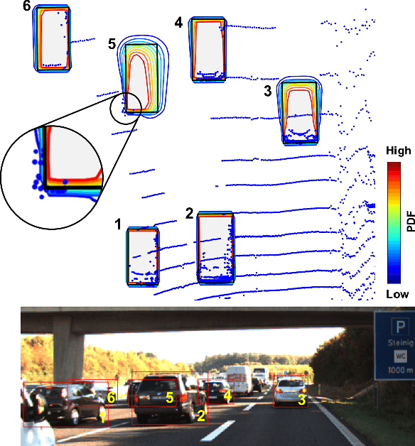 Figure 1 for Inferring Spatial Uncertainty in Object Detection