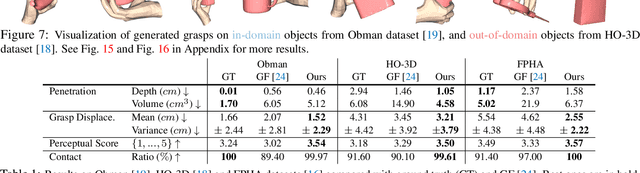 Figure 1 for Hand-Object Contact Consistency Reasoning for Human Grasps Generation