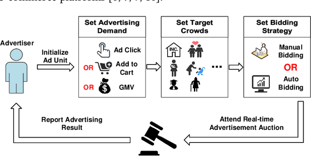 Figure 1 for We Know What You Want: An Advertising Strategy Recommender System for Online Advertising