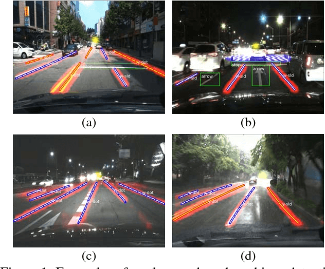 Figure 1 for VPGNet: Vanishing Point Guided Network for Lane and Road Marking Detection and Recognition