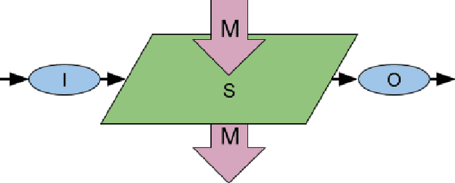 Figure 1 for Network of Recurrent Neural Networks