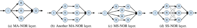 Figure 3 for Network of Recurrent Neural Networks