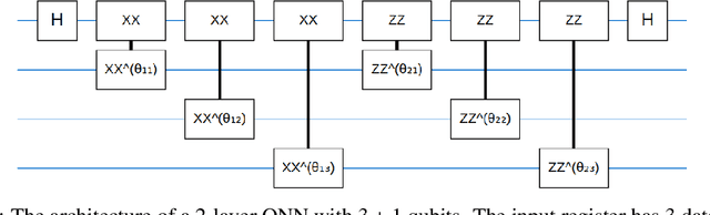 Figure 1 for Negational Symmetry of Quantum Neural Networks for Binary Pattern Classification