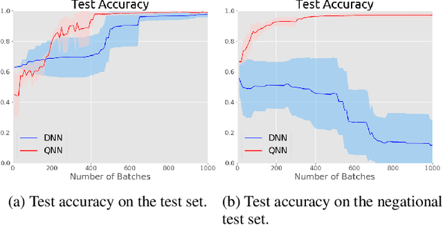 Figure 3 for Negational Symmetry of Quantum Neural Networks for Binary Pattern Classification