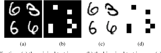 Figure 4 for Negational Symmetry of Quantum Neural Networks for Binary Pattern Classification