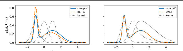 Figure 1 for Learning deep kernels for exponential family densities