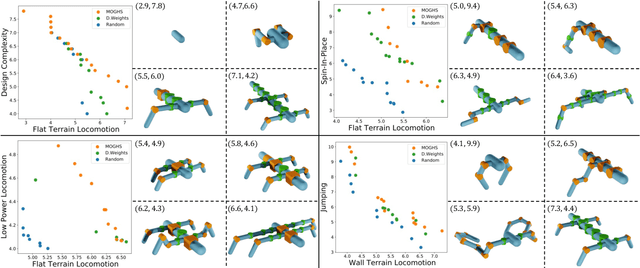 Figure 4 for Multi-Objective Graph Heuristic Search for Terrestrial Robot Design