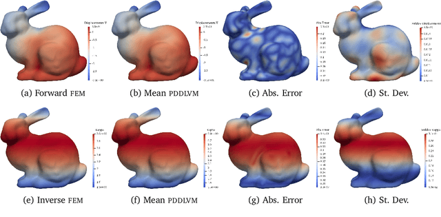 Figure 1 for Deep Probabilistic Models for Forward and Inverse Problems in Parametric PDEs