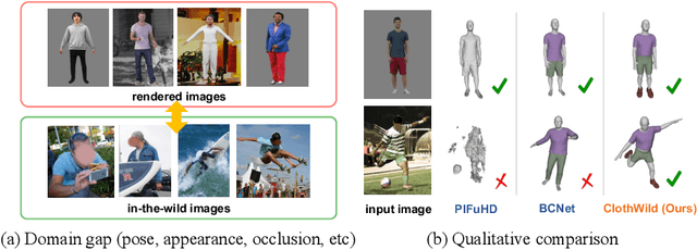 Figure 1 for 3D Clothed Human Reconstruction in the Wild