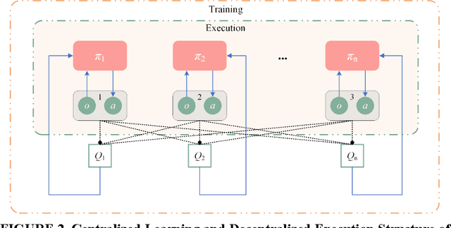 Figure 3 for A Deep Reinforcement Learning Approach for Traffic Signal Control Optimization