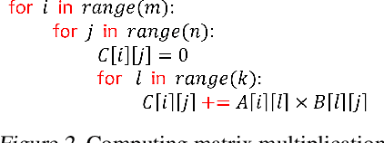 Figure 2 for Compiler-Level Matrix Multiplication Optimization for Deep Learning