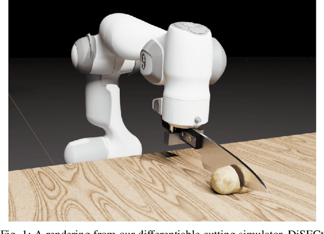 Figure 1 for DiSECt: A Differentiable Simulation Engine for Autonomous Robotic Cutting