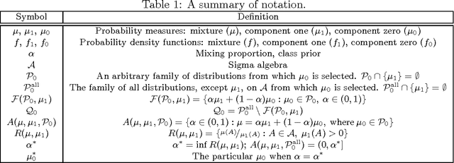 Figure 1 for Nonparametric semi-supervised learning of class proportions