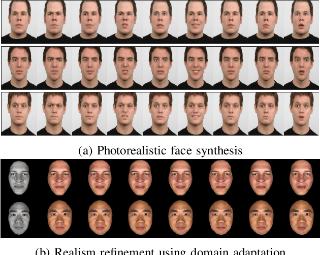 Figure 1 for Using Photorealistic Face Synthesis and Domain Adaptation to Improve Facial Expression Analysis