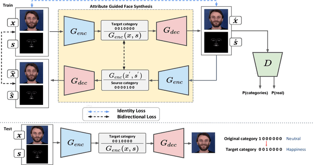 Figure 2 for Using Photorealistic Face Synthesis and Domain Adaptation to Improve Facial Expression Analysis